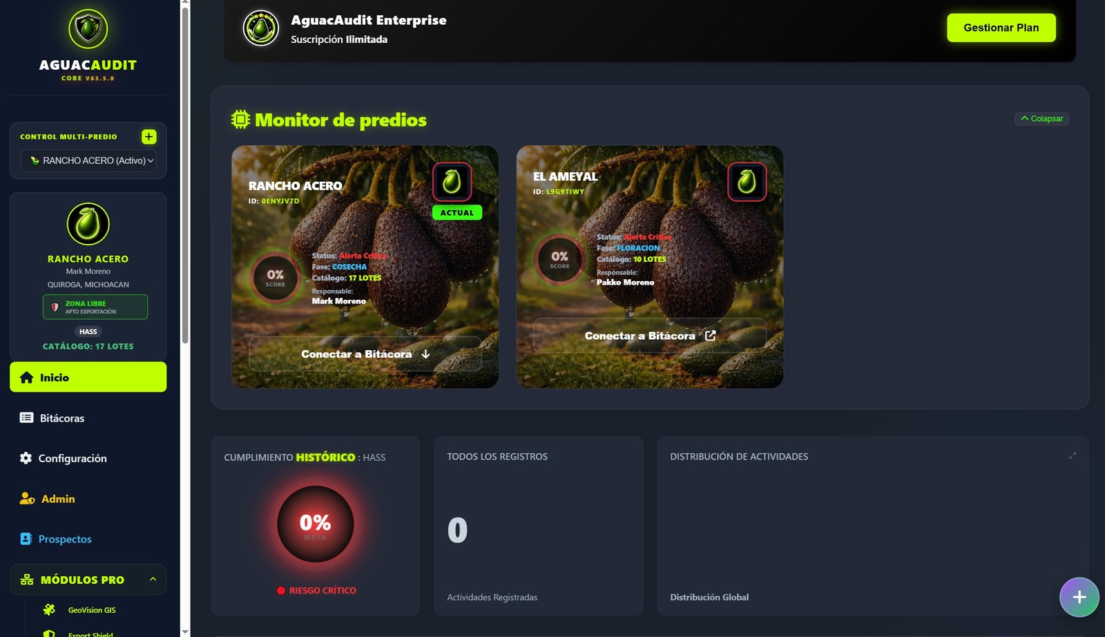 CORE Dashboard